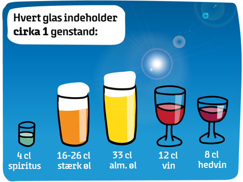 Oversigt over hvad en genstand er